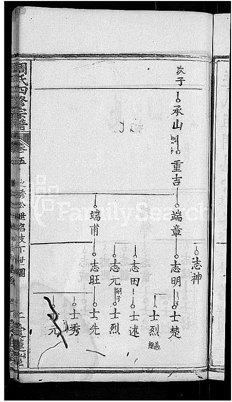 [周]周氏宗谱_11卷首3卷-周氏四修宗谱_麻城南庒周氏四修家乘 (湖北) 周氏家谱_八.pdf