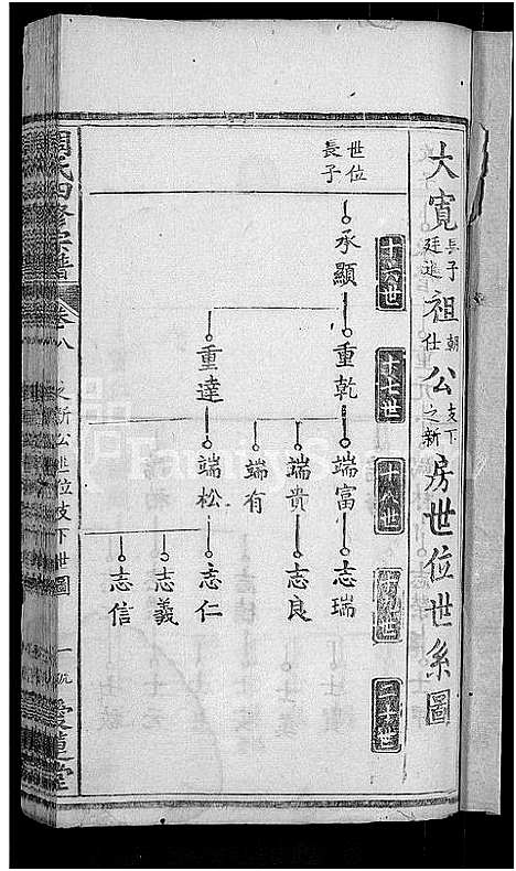 [周]周氏宗谱_11卷首3卷-周氏四修宗谱_麻城南庒周氏四修家乘 (湖北) 周氏家谱_十一.pdf