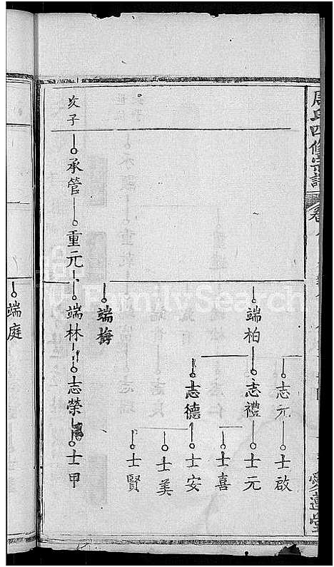 [周]周氏宗谱_11卷首3卷-周氏四修宗谱_麻城南庒周氏四修家乘 (湖北) 周氏家谱_十一.pdf