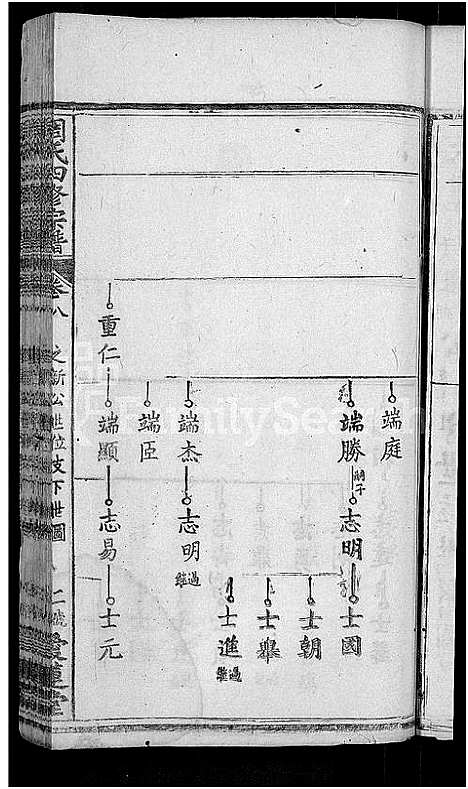 [周]周氏宗谱_11卷首3卷-周氏四修宗谱_麻城南庒周氏四修家乘 (湖北) 周氏家谱_十一.pdf