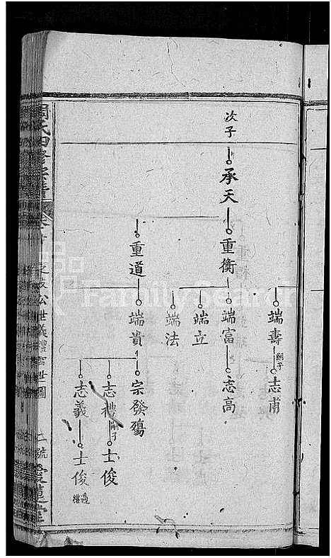 [周]周氏宗谱_11卷首3卷-周氏四修宗谱_麻城南庒周氏四修家乘 (湖北) 周氏家谱_十三.pdf