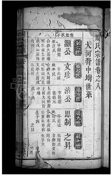 [周]周氏宗谱_12卷 (湖北) 周氏家谱_九.pdf