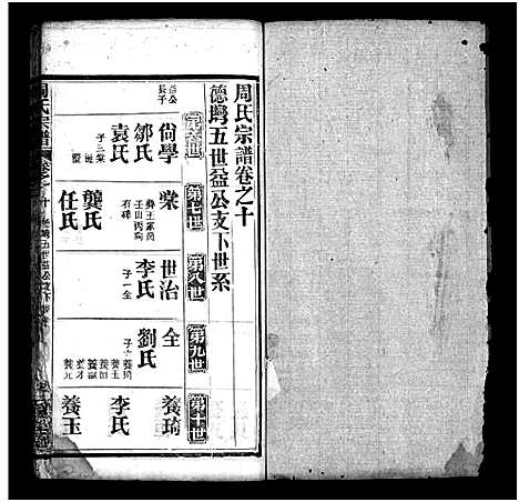 [周]周氏宗谱_14卷首4卷 (湖北) 周氏家谱_二十二.pdf