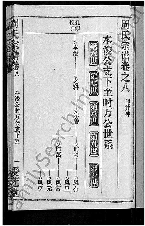 [周]周氏宗谱_15卷首2卷 (湖北) 周氏家谱_三.pdf