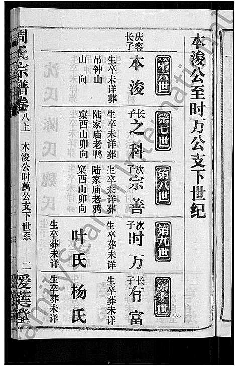 [周]周氏宗谱_15卷首2卷 (湖北) 周氏家谱_三.pdf