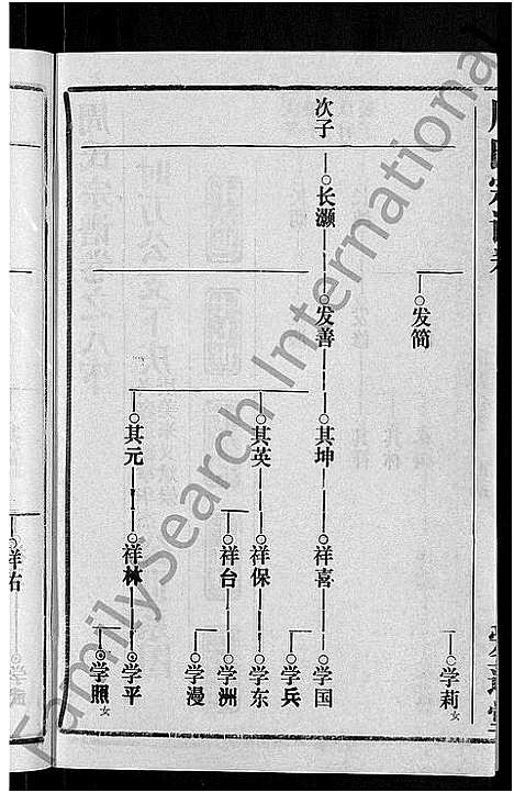 [周]周氏宗谱_15卷首2卷 (湖北) 周氏家谱_四.pdf