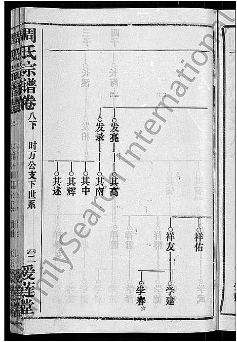 [周]周氏宗谱_15卷首2卷 (湖北) 周氏家谱_四.pdf