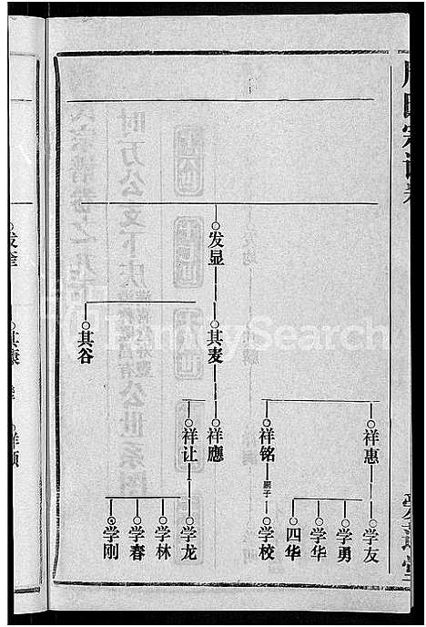 [周]周氏宗谱_15卷首2卷 (湖北) 周氏家谱_七.pdf