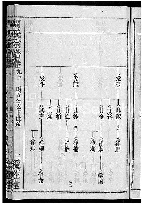 [周]周氏宗谱_15卷首2卷 (湖北) 周氏家谱_七.pdf