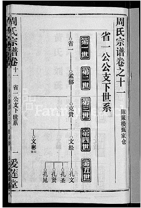 [周]周氏宗谱_15卷首2卷 (湖北) 周氏家谱_十.pdf