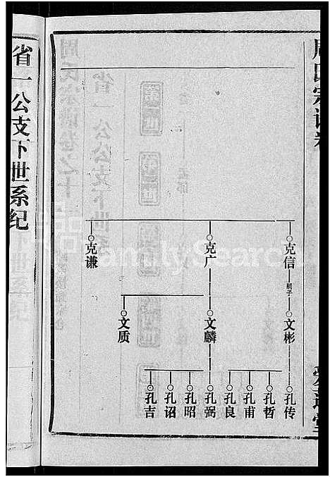 [周]周氏宗谱_15卷首2卷 (湖北) 周氏家谱_十.pdf