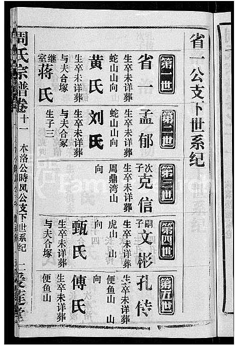 [周]周氏宗谱_15卷首2卷 (湖北) 周氏家谱_十.pdf