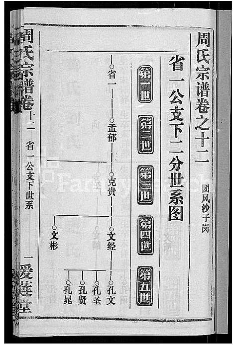 [周]周氏宗谱_15卷首2卷 (湖北) 周氏家谱_十一.pdf