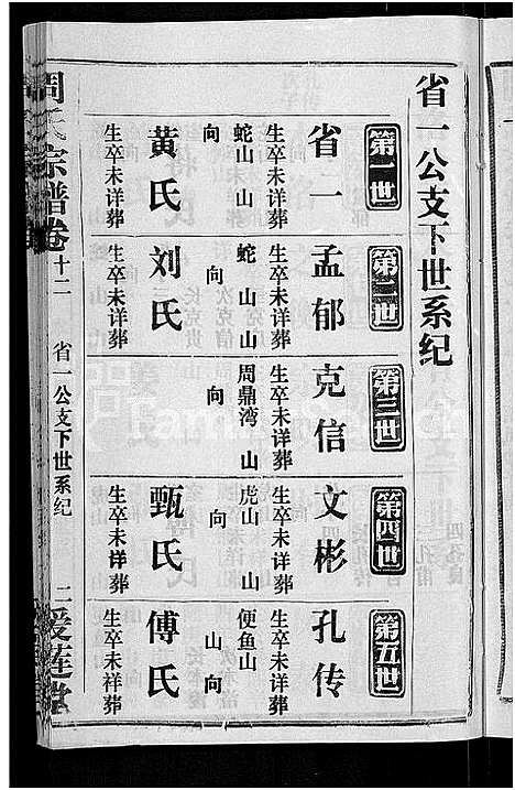 [周]周氏宗谱_15卷首2卷 (湖北) 周氏家谱_十一.pdf