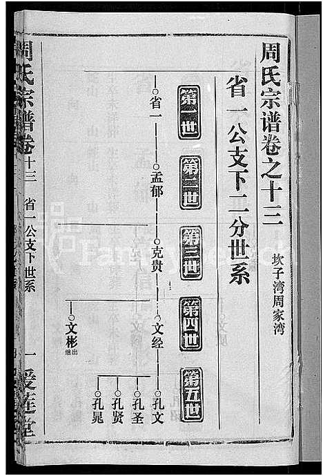 [周]周氏宗谱_15卷首2卷 (湖北) 周氏家谱_十三.pdf