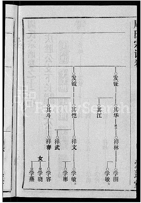 [周]周氏宗谱_15卷首2卷 (湖北) 周氏家谱_十四.pdf