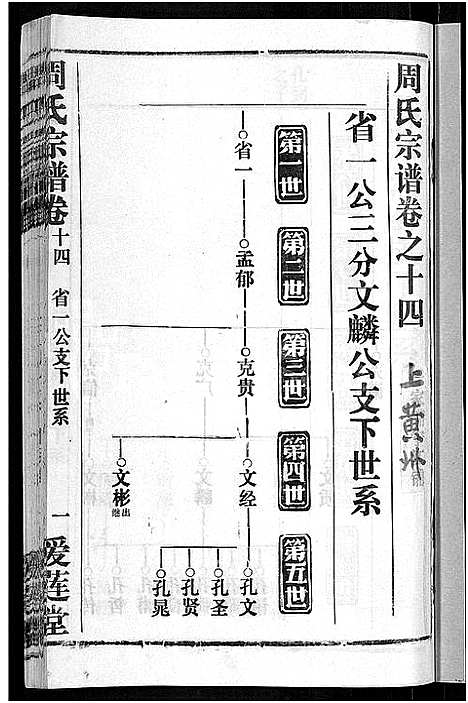 [周]周氏宗谱_15卷首2卷 (湖北) 周氏家谱_十六.pdf