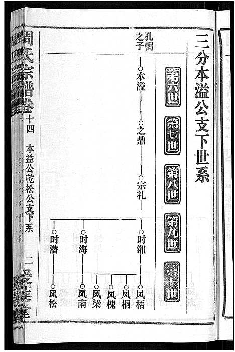 [周]周氏宗谱_15卷首2卷 (湖北) 周氏家谱_十六.pdf