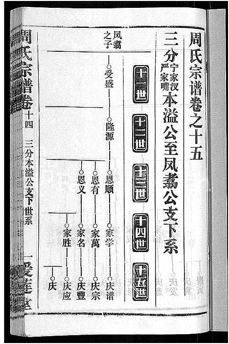 [周]周氏宗谱_15卷首2卷 (湖北) 周氏家谱_十八.pdf