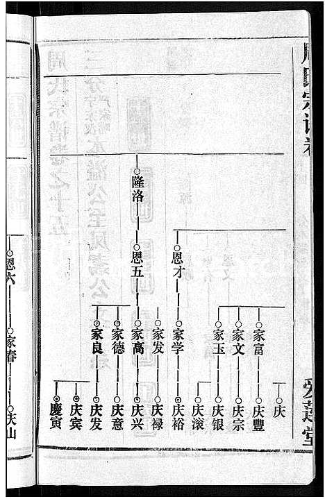 [周]周氏宗谱_15卷首2卷 (湖北) 周氏家谱_十八.pdf