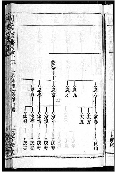 [周]周氏宗谱_15卷首2卷 (湖北) 周氏家谱_十八.pdf