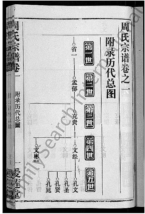 [周]周氏宗谱_15卷首2卷 (湖北) 周氏家谱_十九.pdf