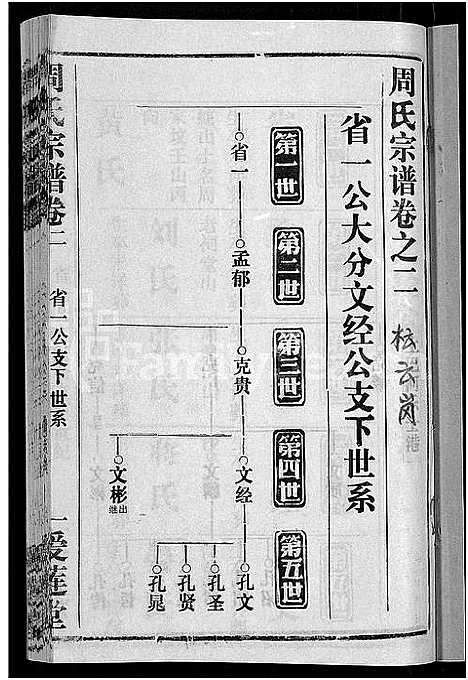 [周]周氏宗谱_15卷首2卷 (湖北) 周氏家谱_二十.pdf