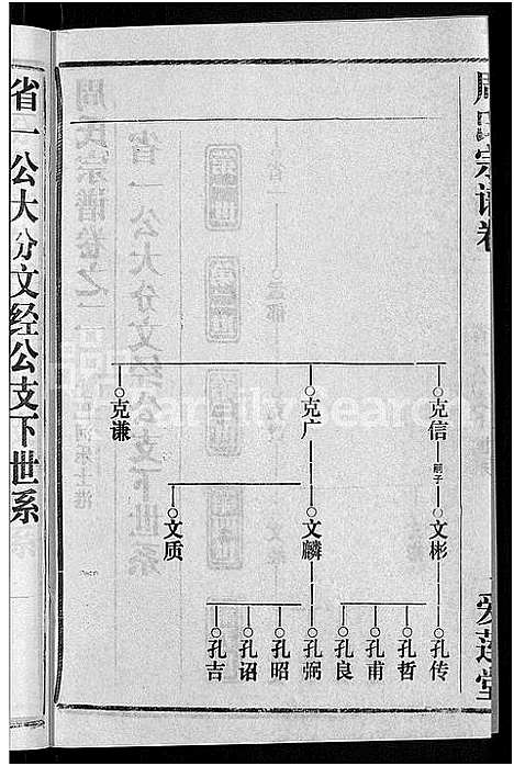 [周]周氏宗谱_15卷首2卷 (湖北) 周氏家谱_二十.pdf