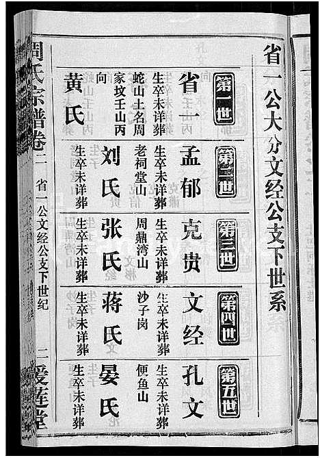 [周]周氏宗谱_15卷首2卷 (湖北) 周氏家谱_二十.pdf