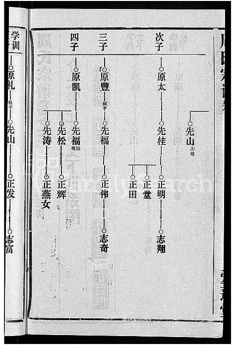 [周]周氏宗谱_15卷首2卷 (湖北) 周氏家谱_二十一.pdf