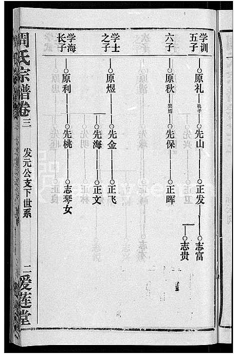 [周]周氏宗谱_15卷首2卷 (湖北) 周氏家谱_二十一.pdf