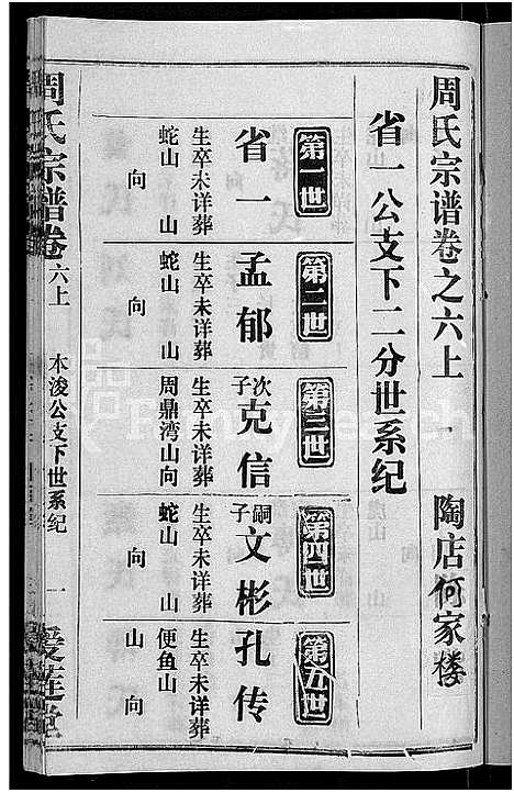 [周]周氏宗谱_15卷首2卷 (湖北) 周氏家谱_二十四.pdf