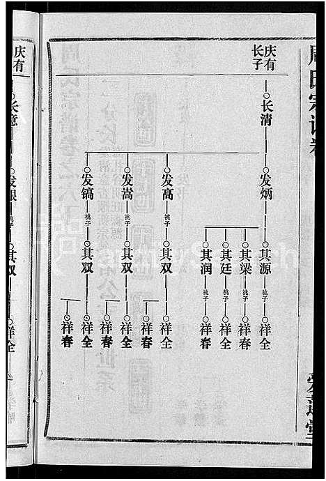 [周]周氏宗谱_15卷首2卷 (湖北) 周氏家谱_二十五.pdf