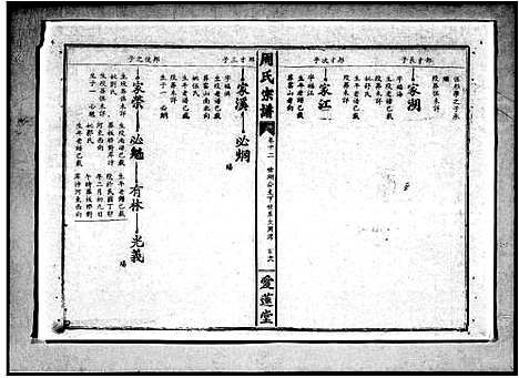 [周]周氏宗谱_15卷 (湖北) 周氏家谱_二.pdf