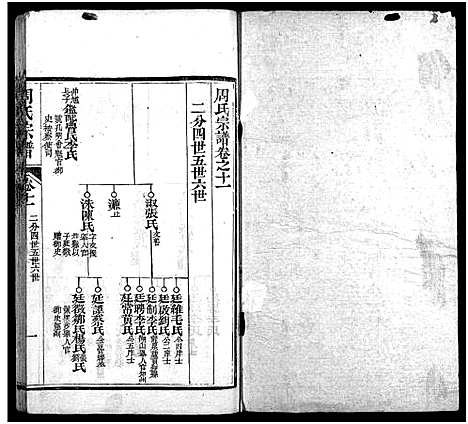 [周]周氏宗谱_15卷-周氏五续宗谱 (湖北) 周氏家谱_十三.pdf