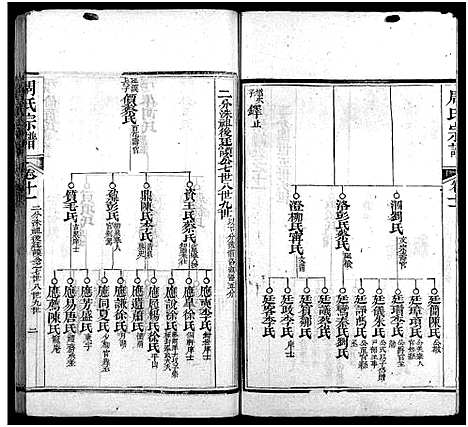 [周]周氏宗谱_15卷-周氏五续宗谱 (湖北) 周氏家谱_十三.pdf