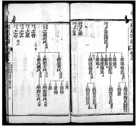 [周]周氏宗谱_15卷-周氏五续宗谱 (湖北) 周氏家谱_十七.pdf