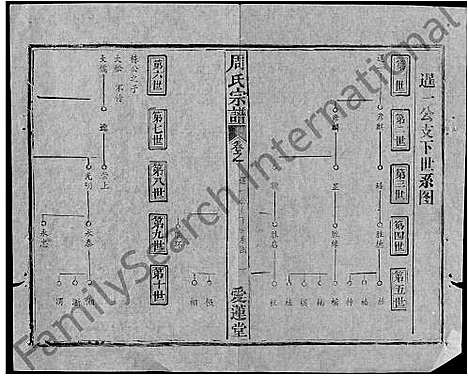 [周]周氏宗谱_5卷首2卷-周氏续修宗谱 (湖北) 周氏家谱_二.pdf