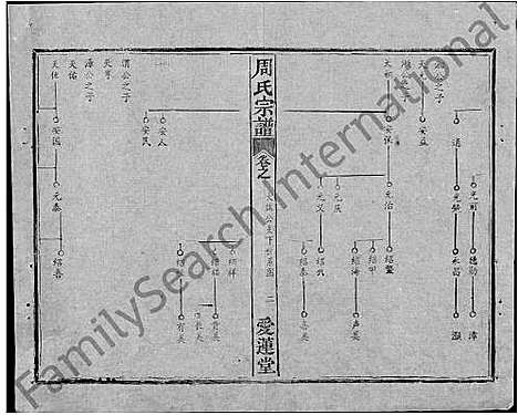 [周]周氏宗谱_5卷首2卷-周氏续修宗谱 (湖北) 周氏家谱_二.pdf