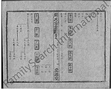 [周]周氏宗谱_5卷首2卷-周氏续修宗谱 (湖北) 周氏家谱_二.pdf