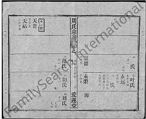 [周]周氏宗谱_5卷首2卷-周氏续修宗谱 (湖北) 周氏家谱_五.pdf