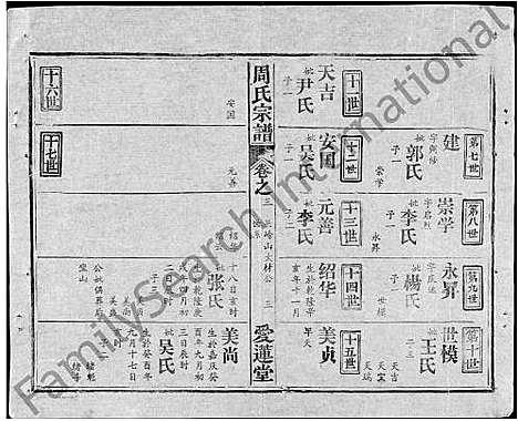 [周]周氏宗谱_5卷首2卷-周氏续修宗谱 (湖北) 周氏家谱_五.pdf