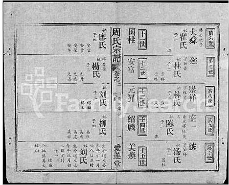 [周]周氏宗谱_5卷首2卷-周氏续修宗谱 (湖北) 周氏家谱_七.pdf