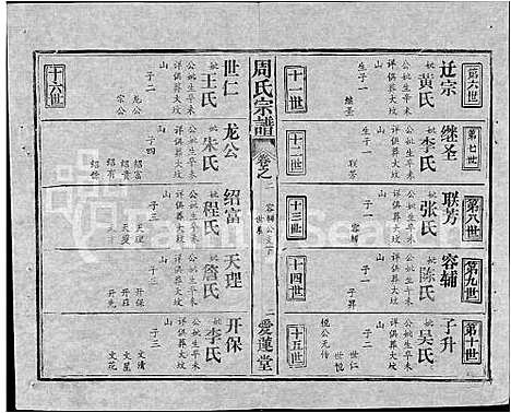 [周]周氏宗谱_5卷首2卷-周氏续修宗谱 (湖北) 周氏家谱_八.pdf