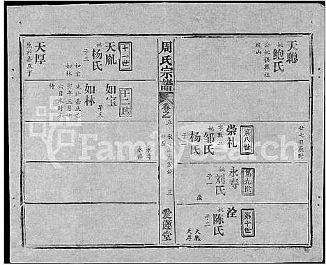 [周]周氏宗谱_5卷首2卷-周氏续修宗谱 (湖北) 周氏家谱_九.pdf