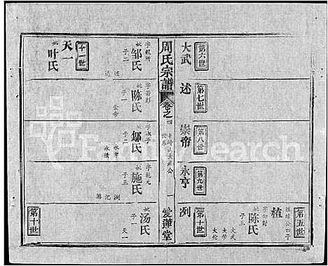 [周]周氏宗谱_5卷首2卷-周氏续修宗谱 (湖北) 周氏家谱_十.pdf