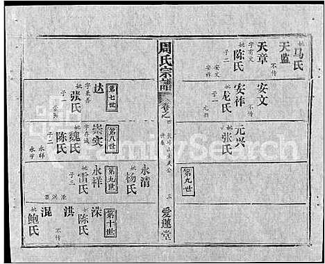 [周]周氏宗谱_5卷首2卷-周氏续修宗谱 (湖北) 周氏家谱_十.pdf