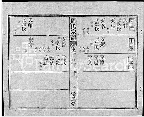 [周]周氏宗谱_5卷首2卷-周氏续修宗谱 (湖北) 周氏家谱_十.pdf