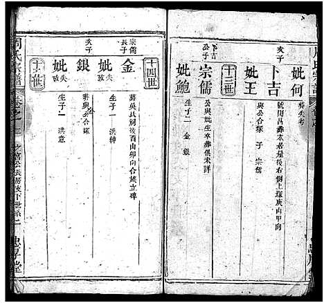 [周]周氏宗谱_6卷_及卷首 (湖北) 周氏家谱_三.pdf