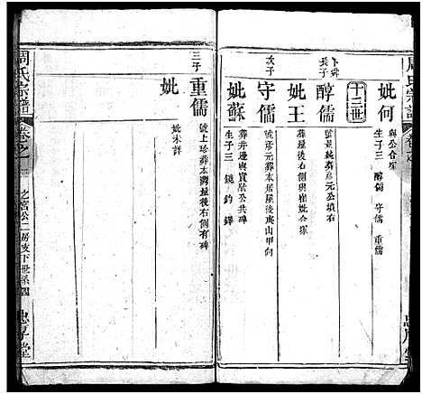 [周]周氏宗谱_6卷_及卷首 (湖北) 周氏家谱_三.pdf